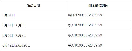 超级U选618佣金翻倍活动火热来袭！-壹度创客网