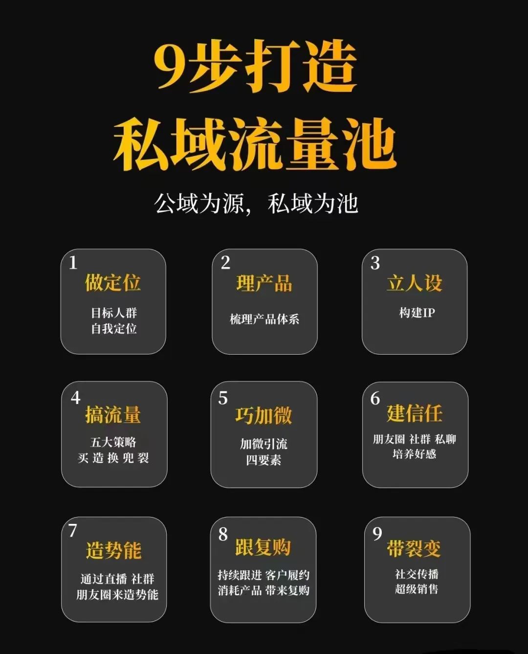 9步搭建私域流量池，创业做生意必看-壹度创客网