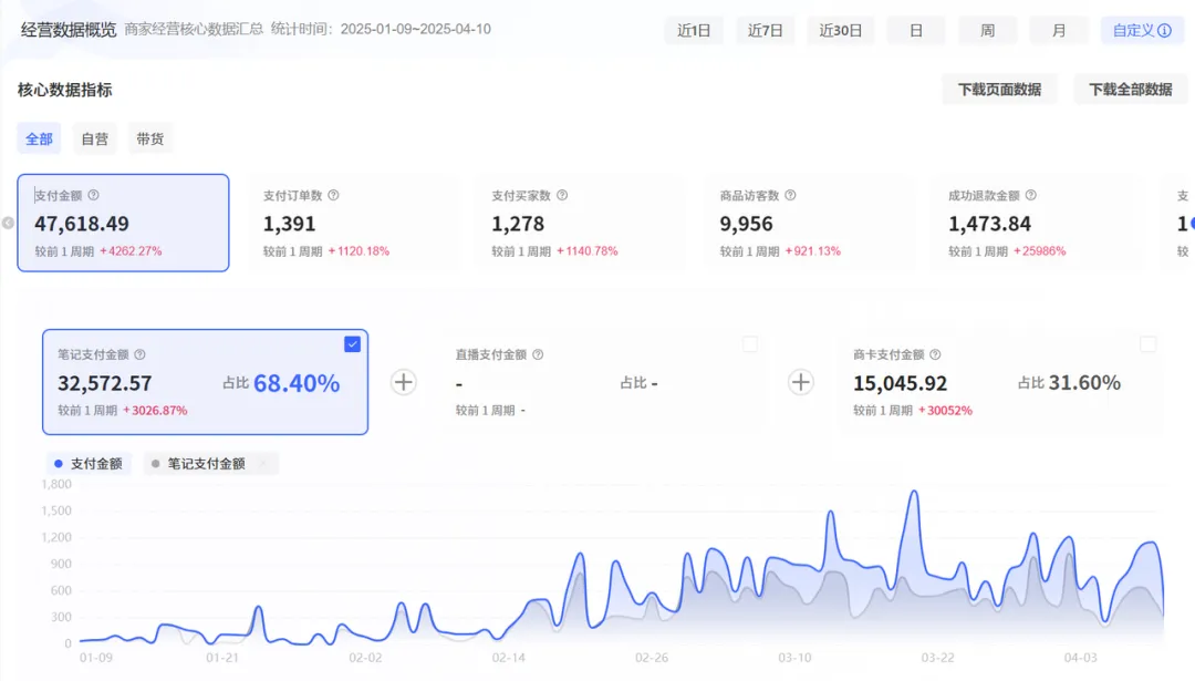 淘金计划复盘篇：AI+虚拟电商，3个月收益5位数-壹度创客网