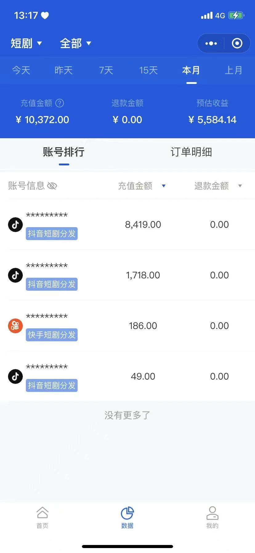 短剧cps，月入过万的蓝海项目-壹度创客网