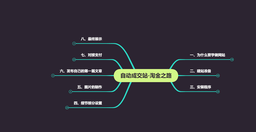 知识付费课程录制优化技巧与心得分享-壹度创客网
