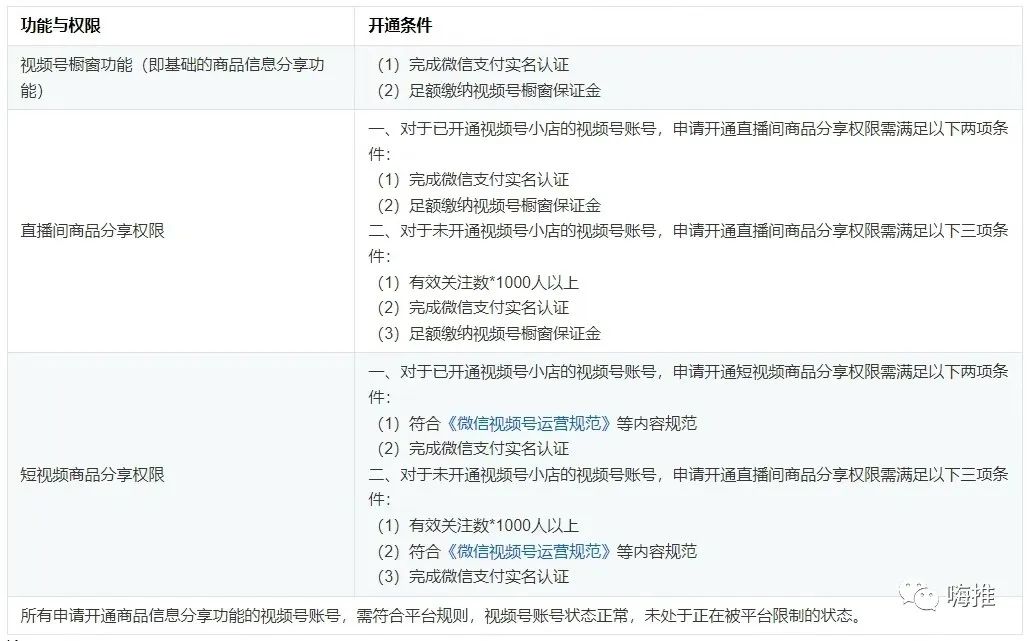 视频号带货，门槛提高了！-壹度创客网