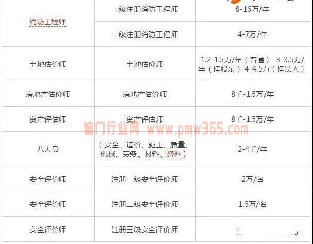 2021年做什么副业能稳定月入五千？分享几个给大家！-壹度创客网