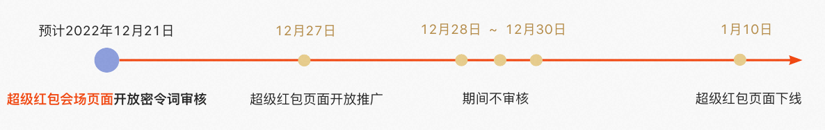 2022年货节淘密令使用相关说明-壹度创客网