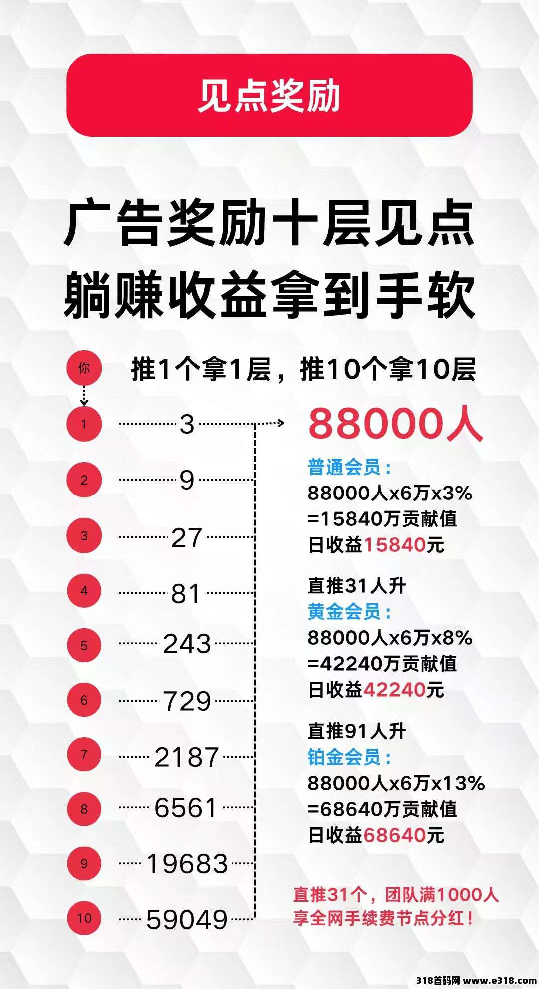 未来go怎么玩！全网手续费**怎么得！-壹度创客网
