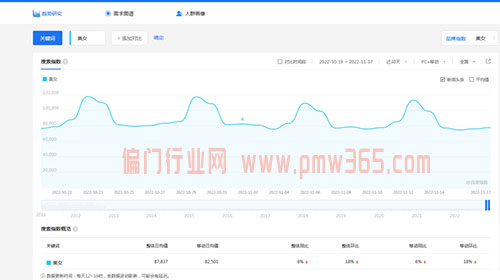 男粉快速引流的方法，看看美女就能月入过万-壹度创客网