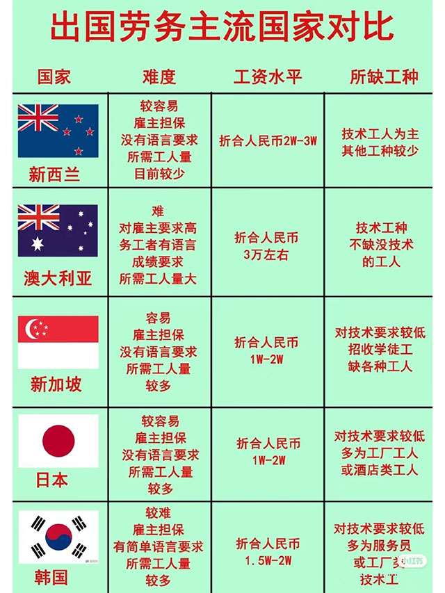 出国劳务中介,一单净赚3万的信息差赚钱项目-壹度创客网