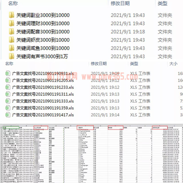 零成本玩法，这个行业月赚2万-壹度创客网
