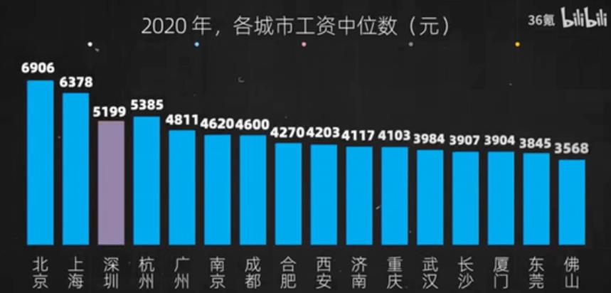 赚钱的一些思路，如何尽快拥有10万存款-壹度创客网
