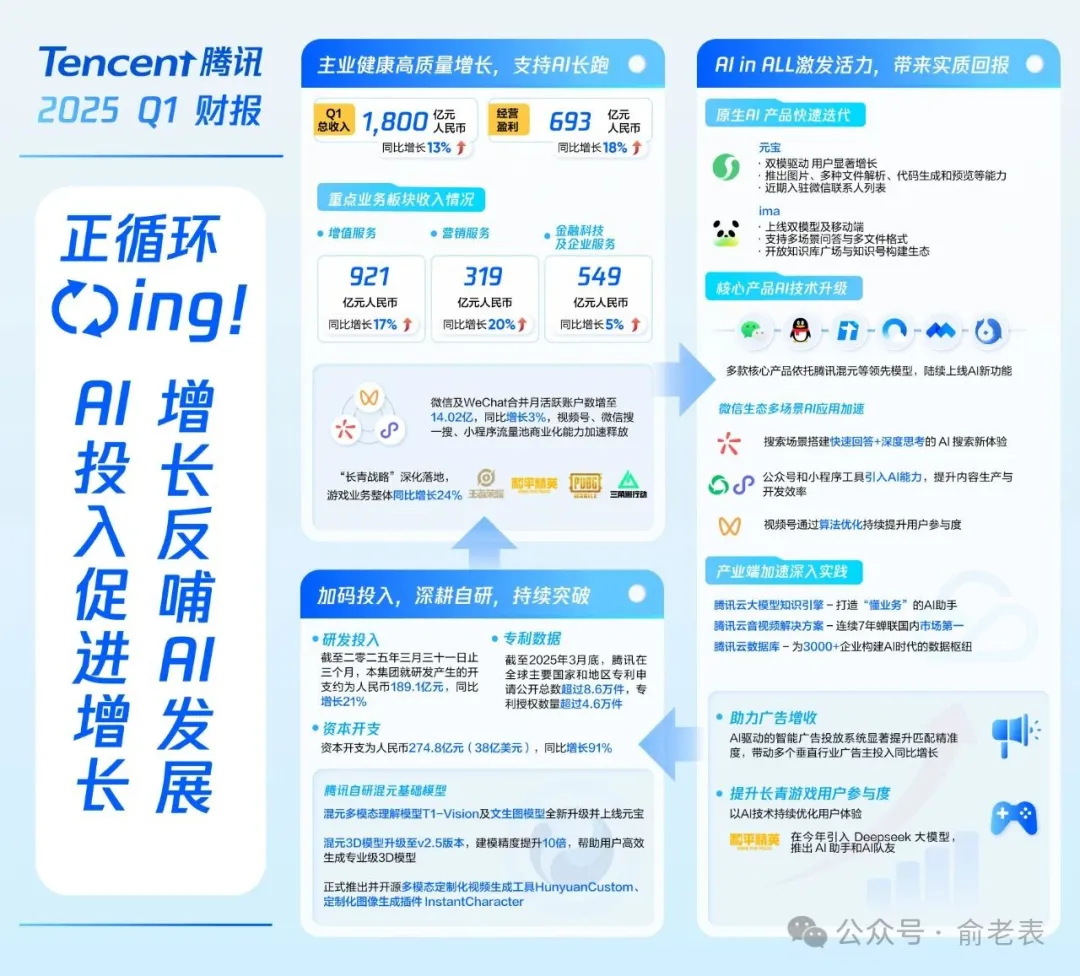 腾讯元宝，入驻浏览器！抢占流量入口。-壹度创客网
