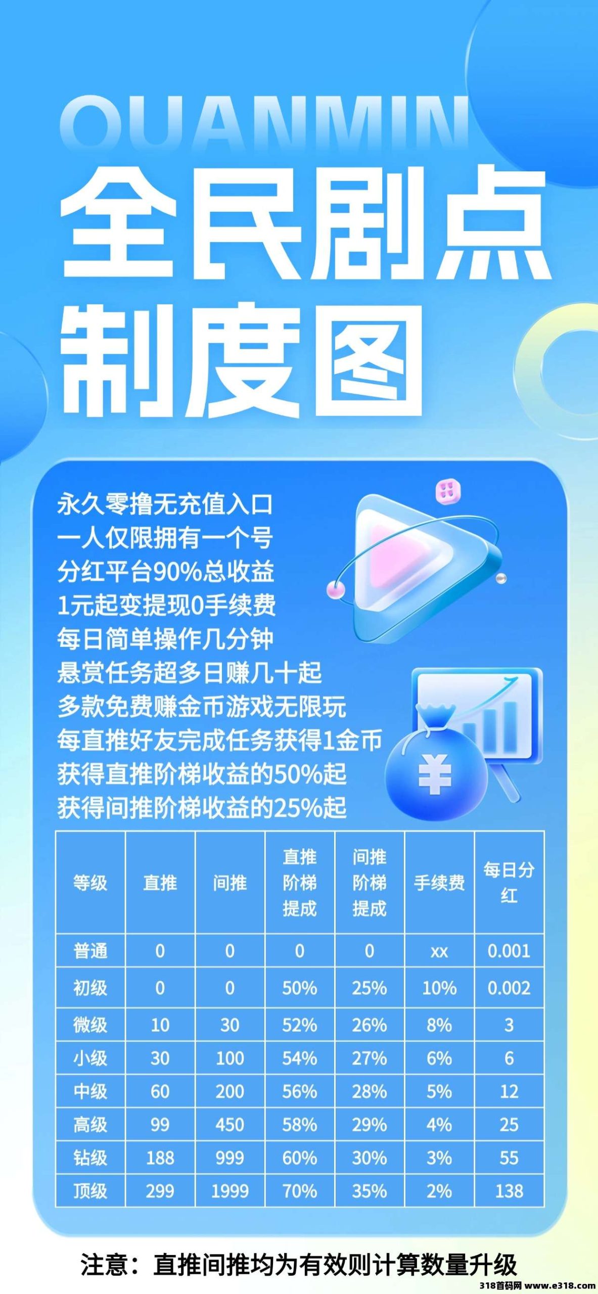 全民剧点，零撸**盘-壹度创客网