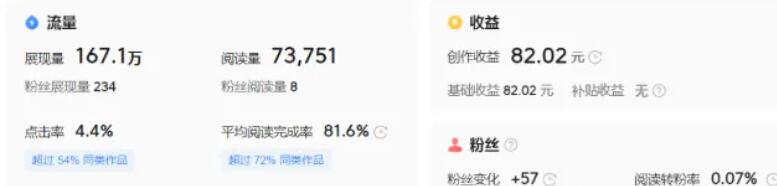 抄书就能带来收益的项目，实操日收益200+-壹度创客网
