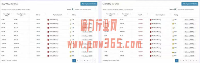 靠PM和WMZ支付，信息差来赚取美元的技巧-壹度创客网
