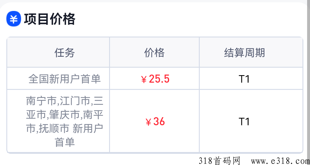 滴滴代驾推广首码项目，高佣金版本-壹度创客网