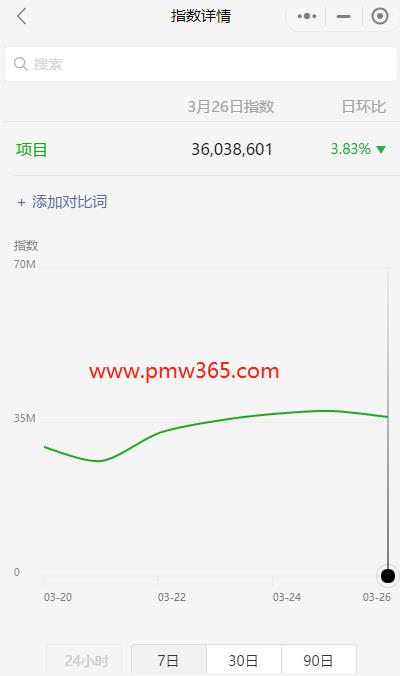 干货：想赚钱？拥用好工具才能提升你挣钱的能力-壹度创客网