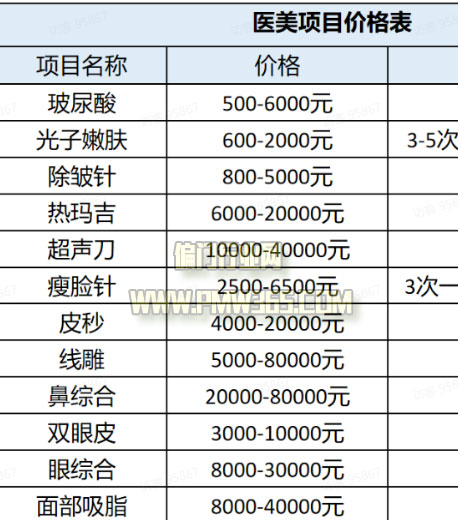 抖音脸部诊断项目,实现线上线下双变现-壹度创客网