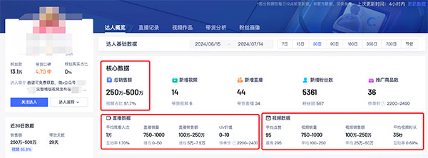 网上弹个吉他，竟然也能卖 500 万-壹度创客网