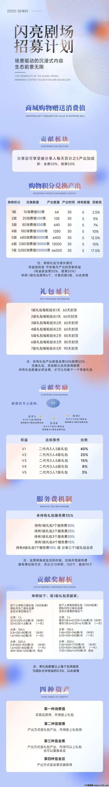 闪亮剧场全新模式，半年起步-壹度创客网