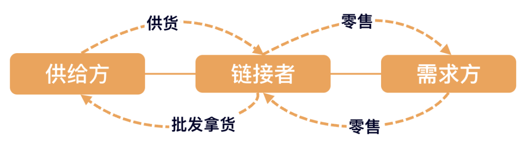 普通人如何参与旅游赛道？|小红书旅游项目操作流程-壹度创客网