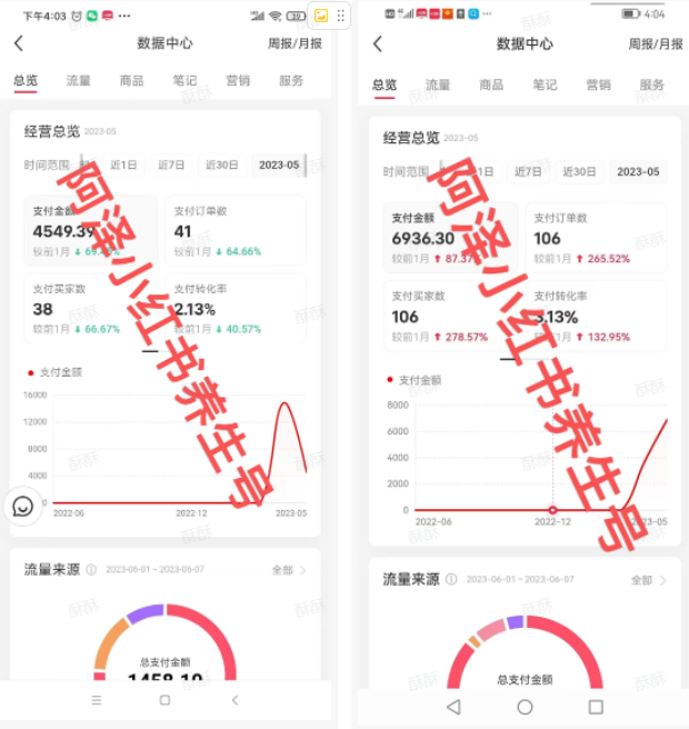 小红书养生小众赛道也能单人月入过万-壹度创客网