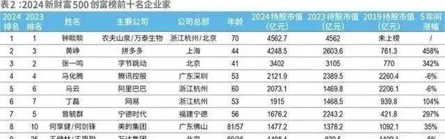 大家都没钱了，钱难赚很多~-壹度创客网