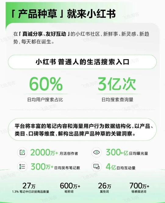 小白上手结合ChatGPT，分分钟做出小红书万赞笔记-壹度创客网