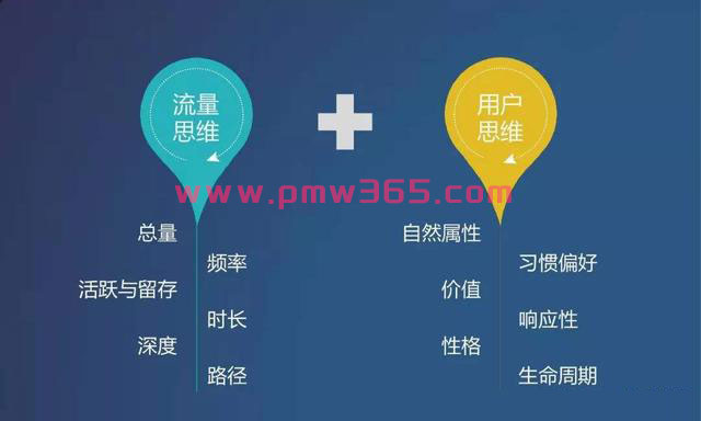 网络流量思维，泛流量的威力，致富秘籍-壹度创客网