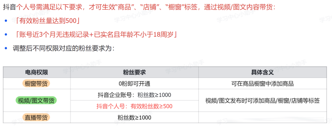 抖音图文带货全攻略，门槛低、收益高，轻松实现副业变现！-壹度创客网