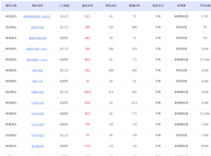 冷门且不被人知的行业，代发软文、新闻源月赚8000+-壹度创客网