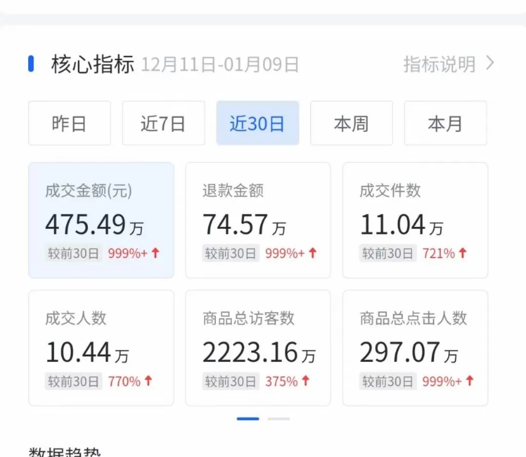 我是如何亏掉第一个100万的？-壹度创客网