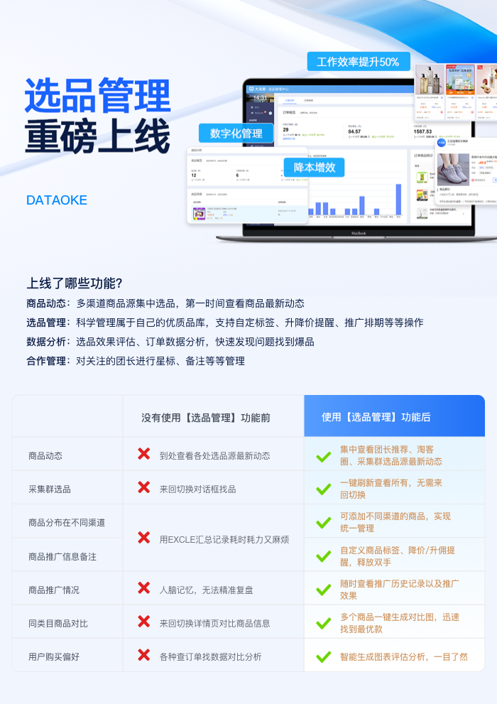工作效率提升50%！个人采集群管理、商品打标、数据分析等全局掌控！-壹度创客网