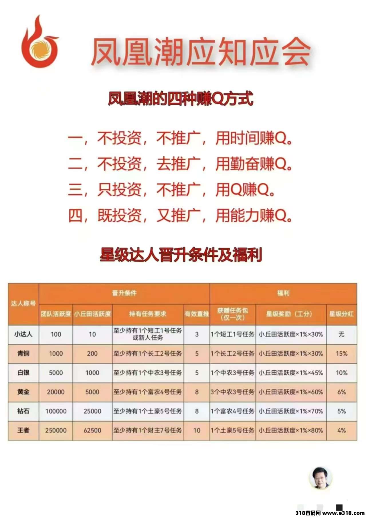 凤凰潮，非常的稳定-壹度创客网