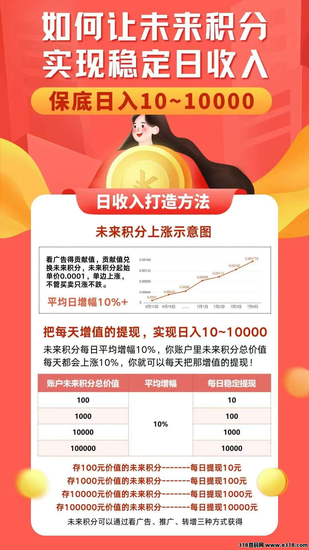 未来GO！0撸不需要实名，可多开，有多余微信就行-壹度创客网