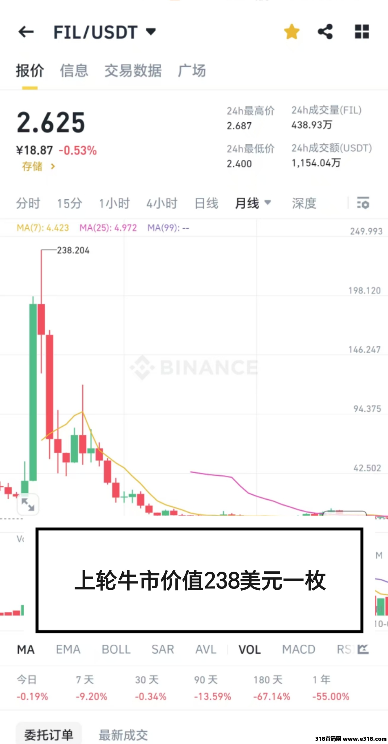 2025年大牛在即，BTC已经稳定突破10万美金，你还没有乘坐数字财富列车吗？-壹度创客网