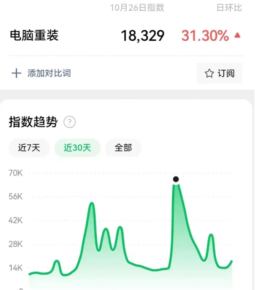 电脑系统重装玩法虚拟赛道，长期可持续蓝海项目，一单39.9，月入过万，小白可操作-壹度创客网