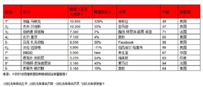 为什么整个圈子都在吐槽：没什么项目好做？-壹度创客网