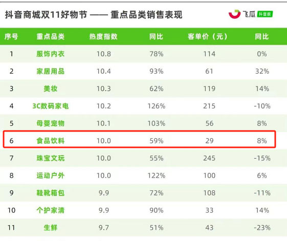 零食带货新玩法,小白轻松月入3000+-壹度创客网