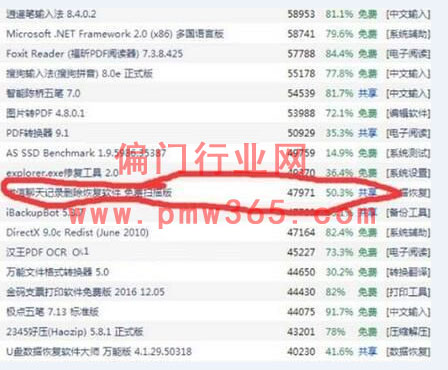 揭秘假软件CPA赚钱的灰色项目-壹度创客网