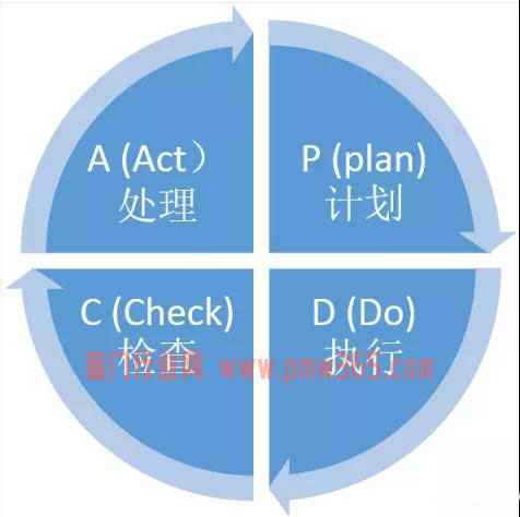掌握这套高效的模式，能让你的项目高效快速的起飞-壹度创客网