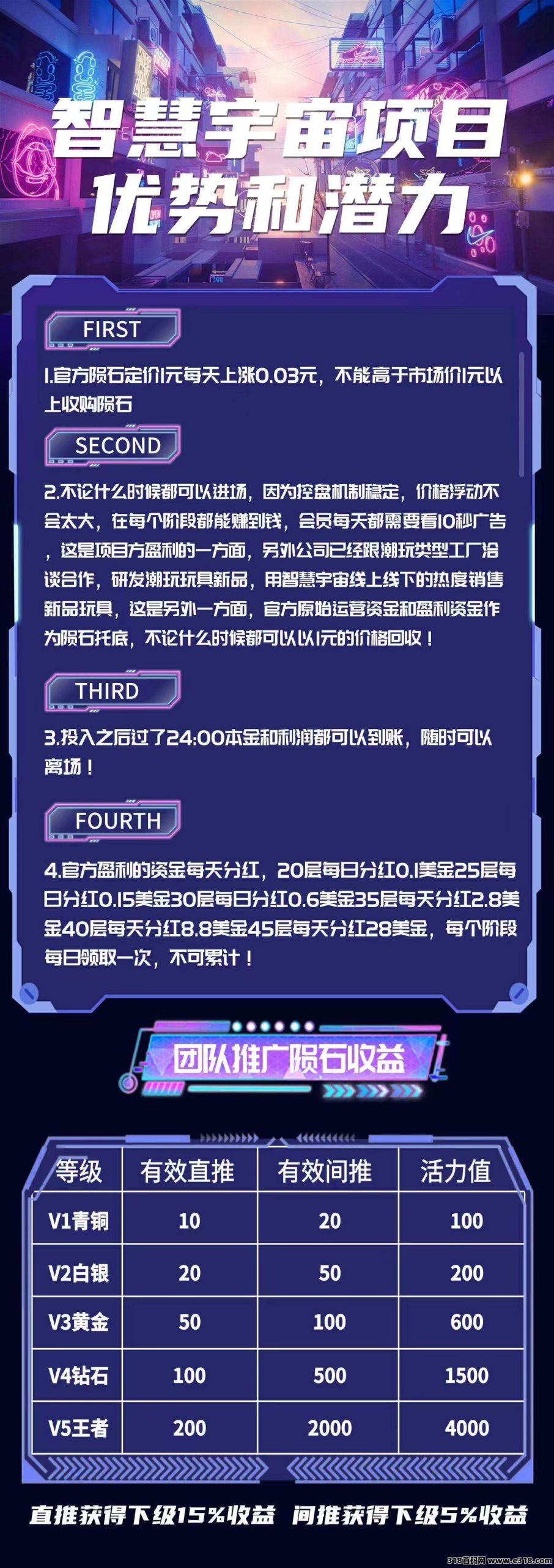 智慧宇宙预热预计即将上线-壹度创客网