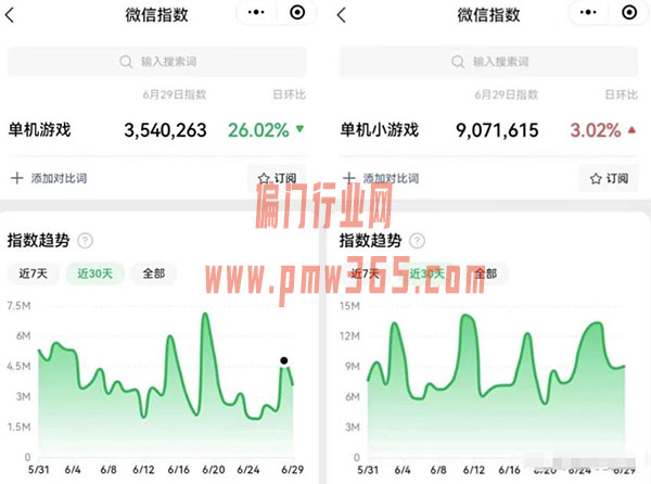 偏门小众领域的单机小游戏项目-壹度创客网